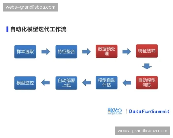 自动化流切片技术迭代 提升点播回放内容生成速度